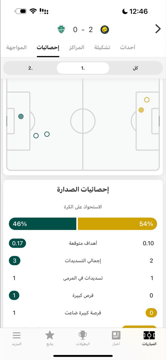 مموّل شغف tweet media