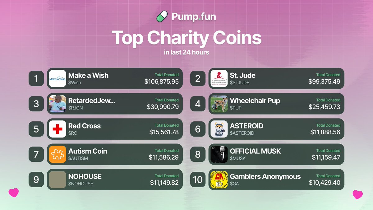 Pump.fun tweet media