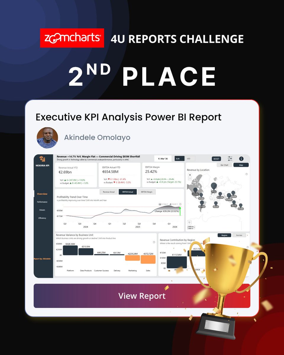ZoomCharts tweet media