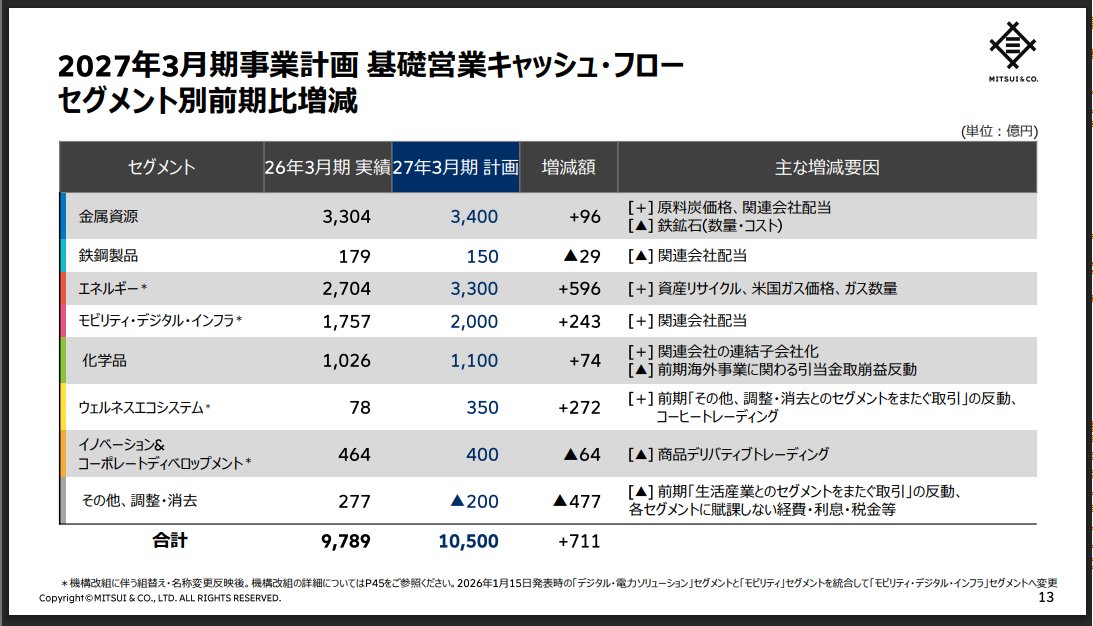 配当太郎 tweet media