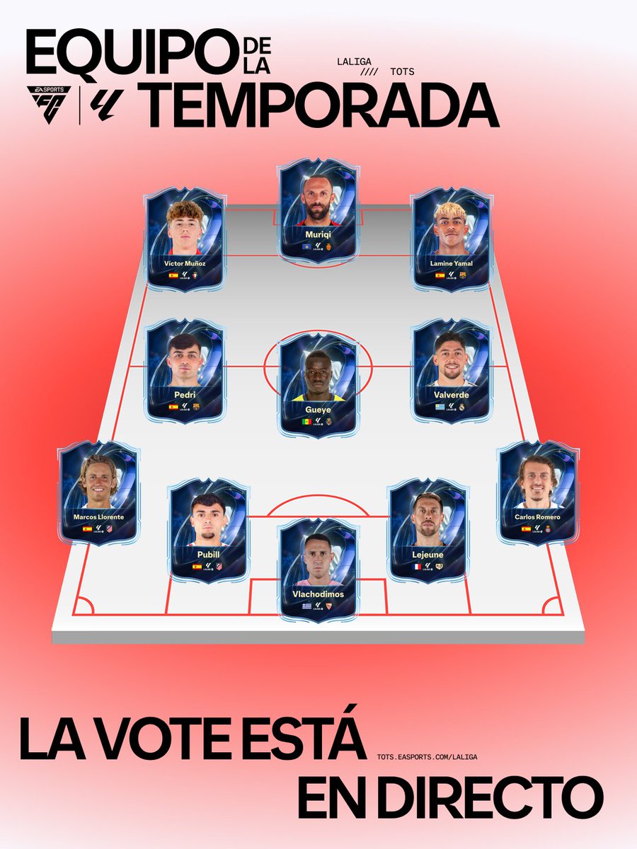 GxldeIsaac's tweet photo. @vlachOD1mos @SevillaFC @EASPORTSFC https://t.co/O1w9q0cLbC