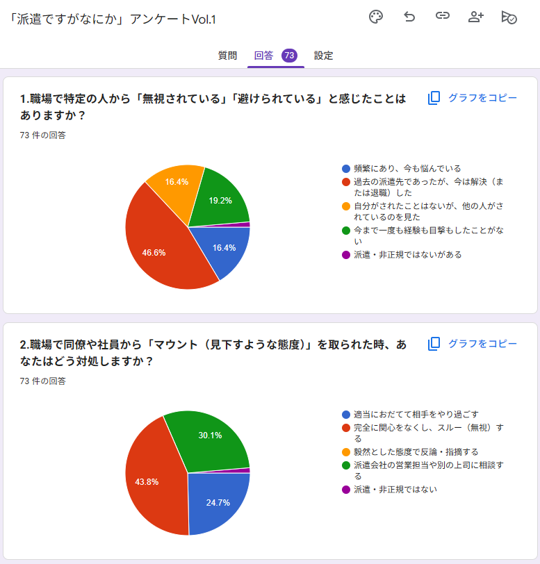 派遣のトリセツ tweet media