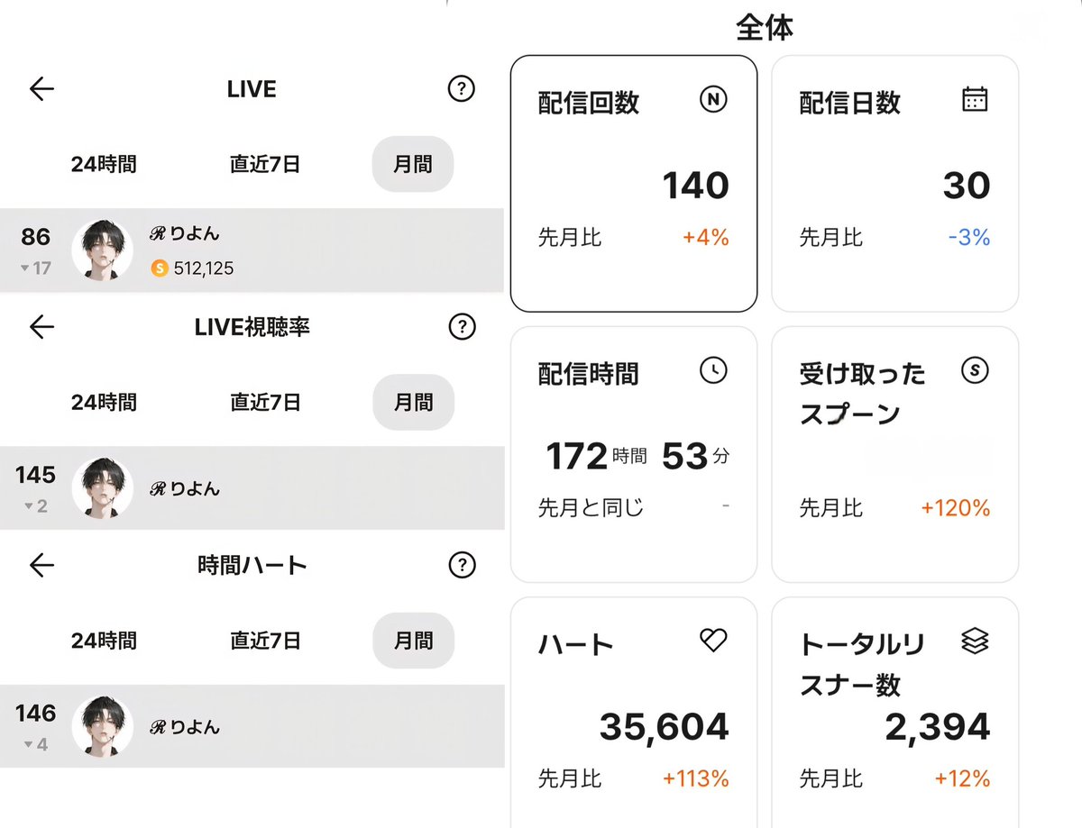 りよん tweet media