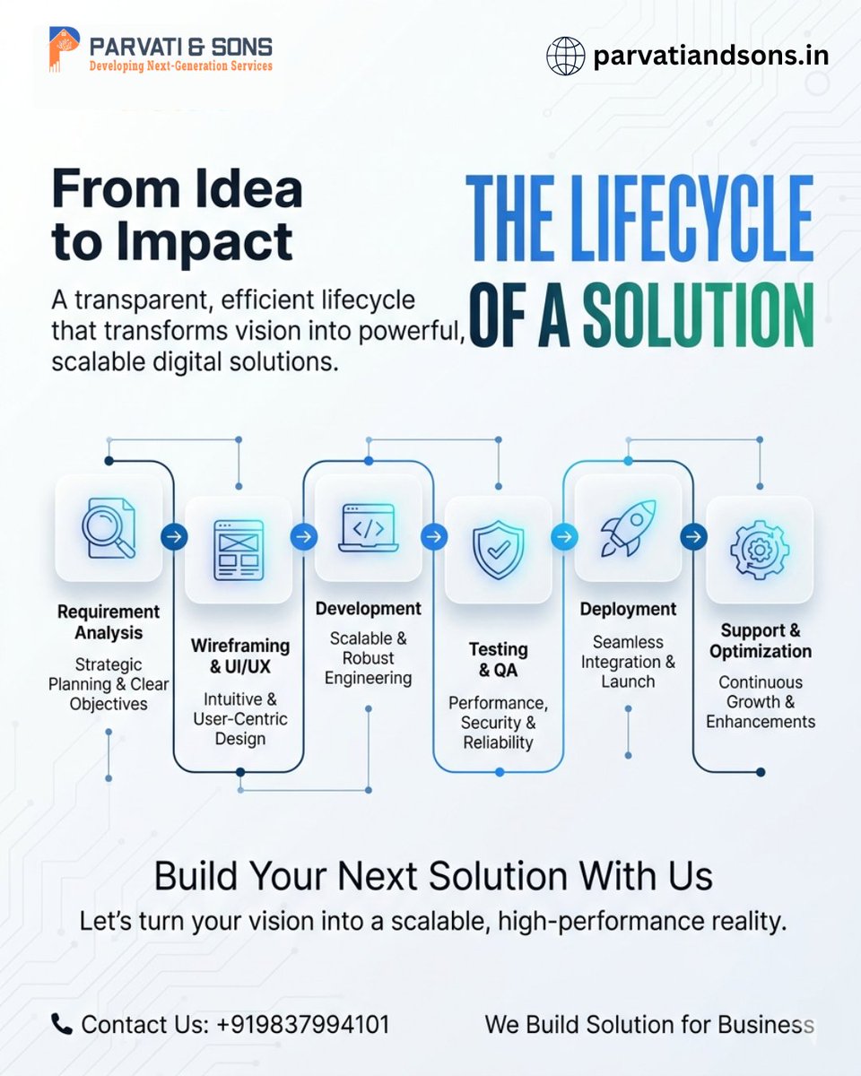 AndParvati's tweet image. Parvati and Sons delivers the complete lifecycle of a solution—from idea to execution—empowering your business to grow smarter and faster. #ParvatiAndSons #BusinessSolutions #LifecycleManagement #Innovation #Growth