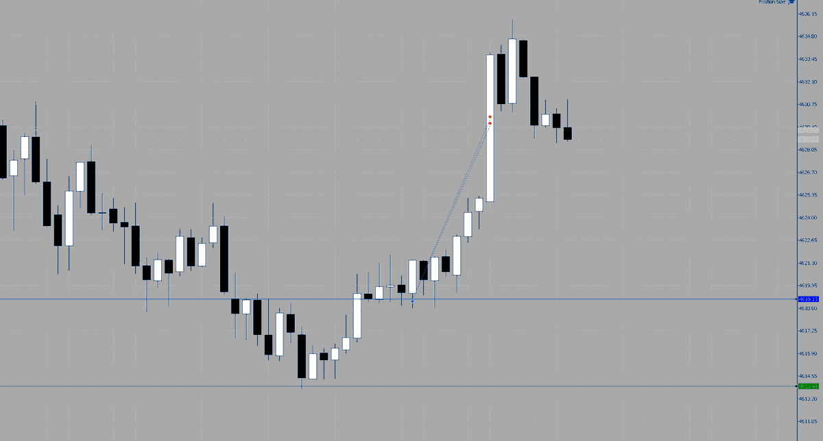 xiatianlang3's tweet image. #gc  #xau  

RR：+2R      

Emotions: A little irritable, because the spread of today's Asian market is relatively large, after Topstep received the limit order, FTMO has been hovering at a slight distance from the listed unit

Thought process :   
After the opening of the 8pm