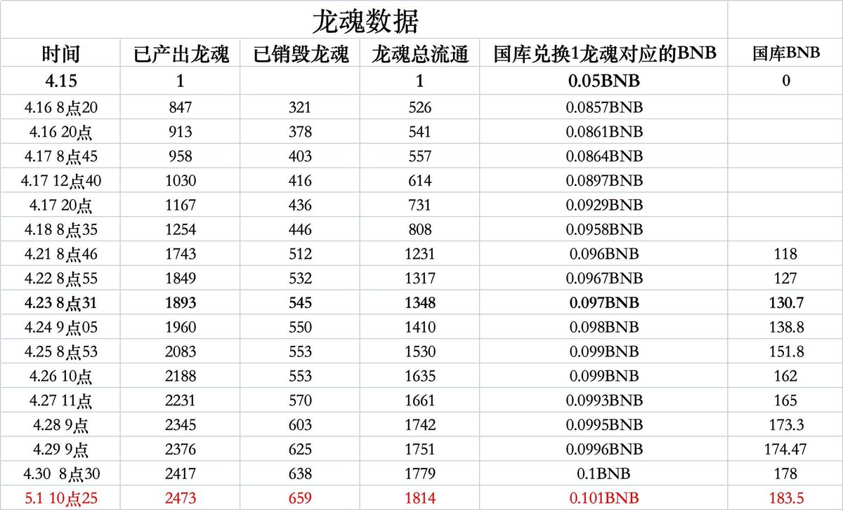 Crypto🔶小宇 tweet media