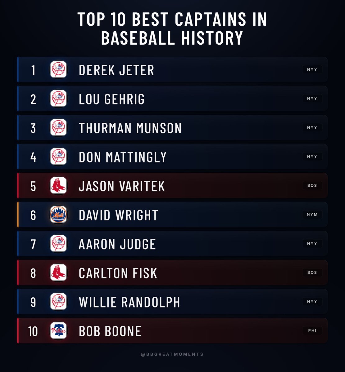 Baseball’s Greatest Moments tweet media