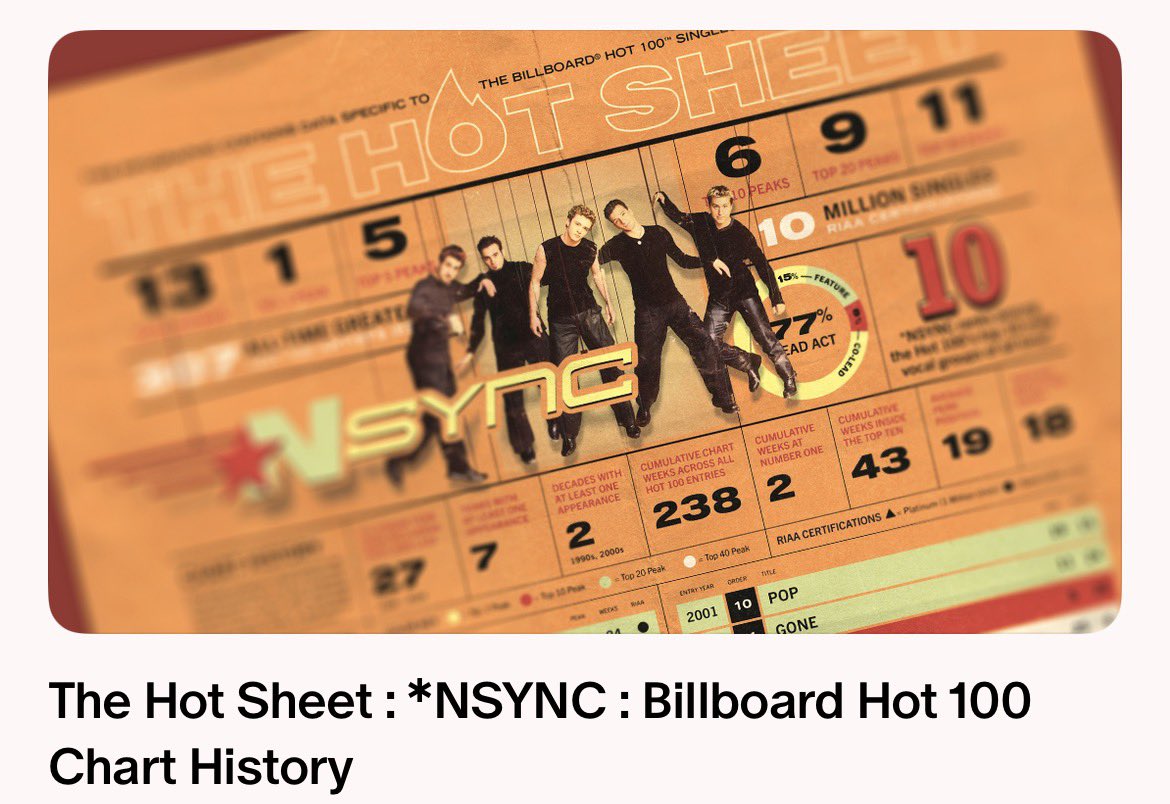 THE HOT SHEET tweet media