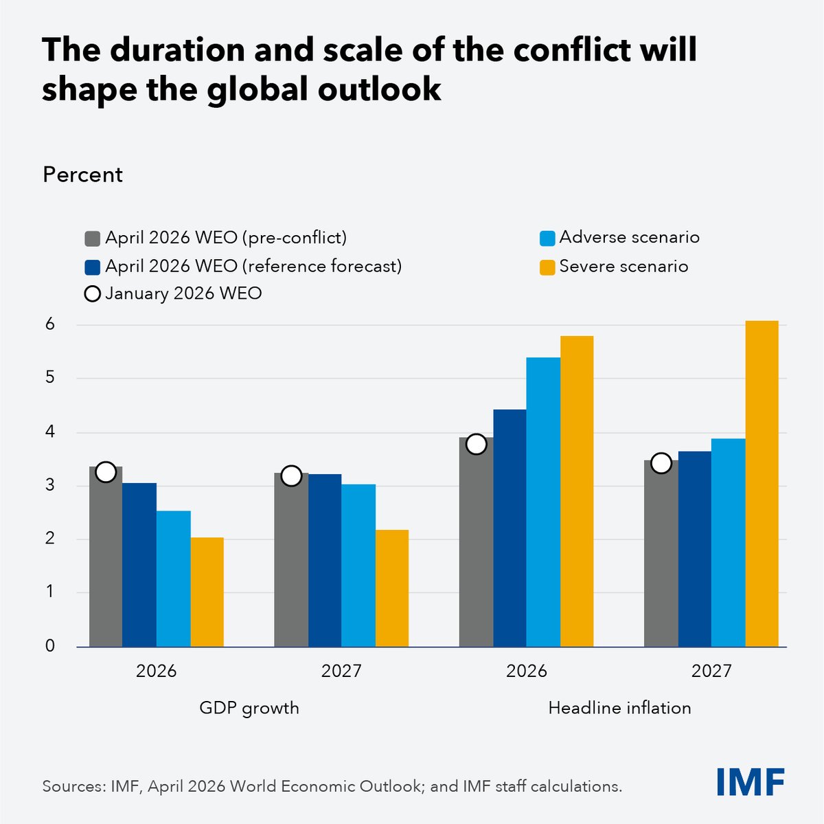 IMF tweet media
