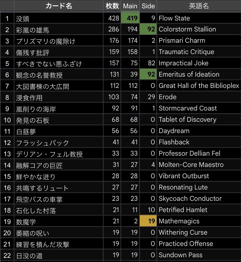 らひにき|大会配信 運営 映像制作 MTG勢 tweet media