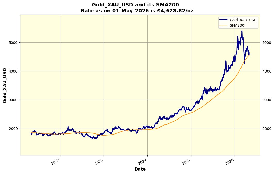 Agrawal_Raj's tweet image. [Automated]

Rates as on 2026-05-01 08:04

#Gold oz: $4,628.82(⇑0.14%)
#Oil (Nymex): $105.76(⇓1.05%)
#Forex #USDINR: 94.88(-)
#Bond India 10Y Yield: 7.06(⇑0.86%)

Disclaimer: Provided for reference on a best-effort basis.