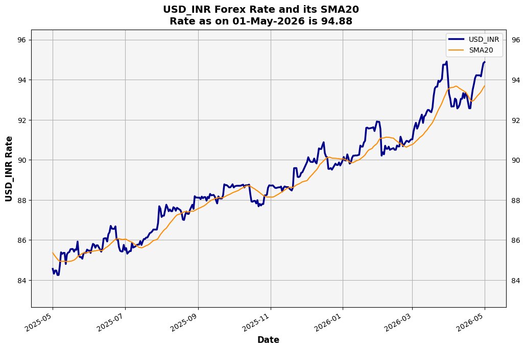 Agrawal_Raj's tweet image. [Automated]

Rates as on 2026-05-01 08:04

#Gold oz: $4,628.82(⇑0.14%)
#Oil (Nymex): $105.76(⇓1.05%)
#Forex #USDINR: 94.88(-)
#Bond India 10Y Yield: 7.06(⇑0.86%)

Disclaimer: Provided for reference on a best-effort basis.