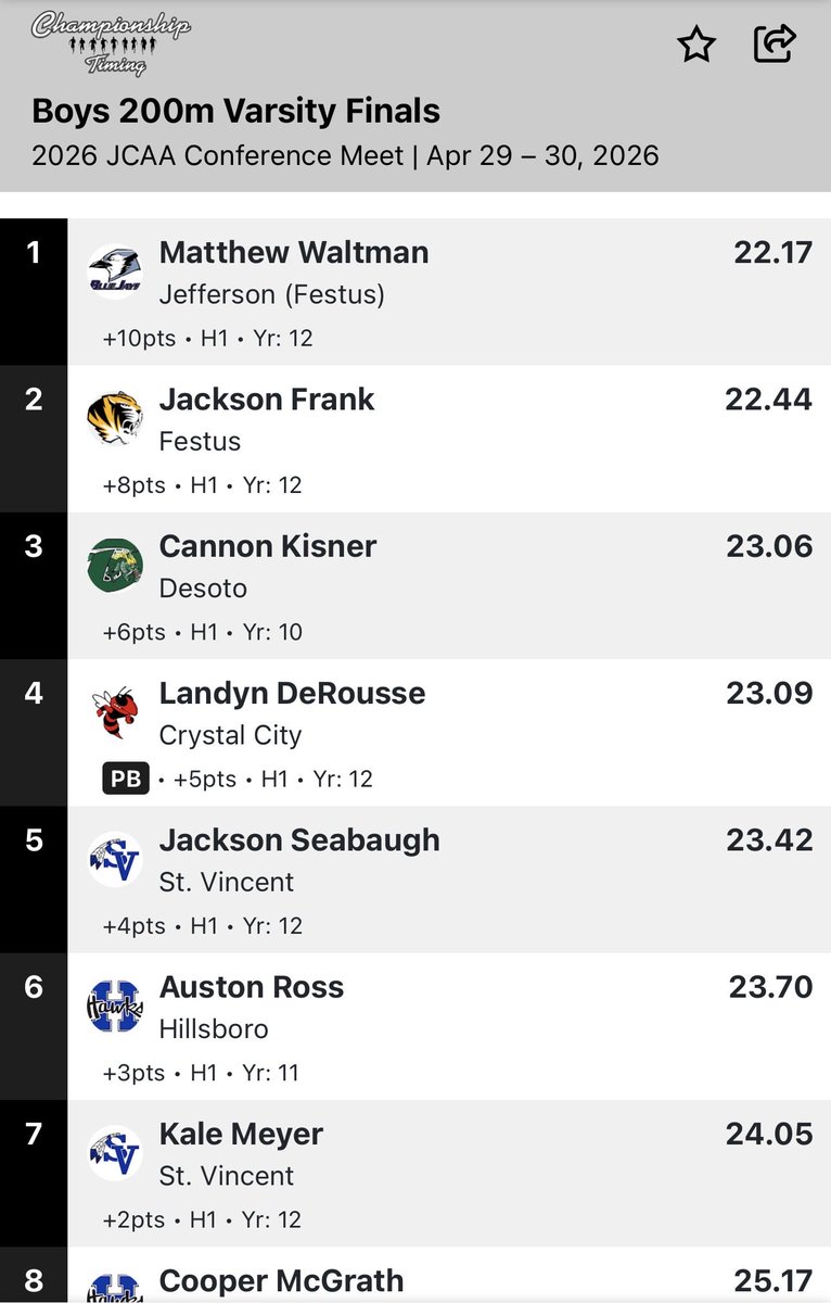 FHS Men's Track tweet media