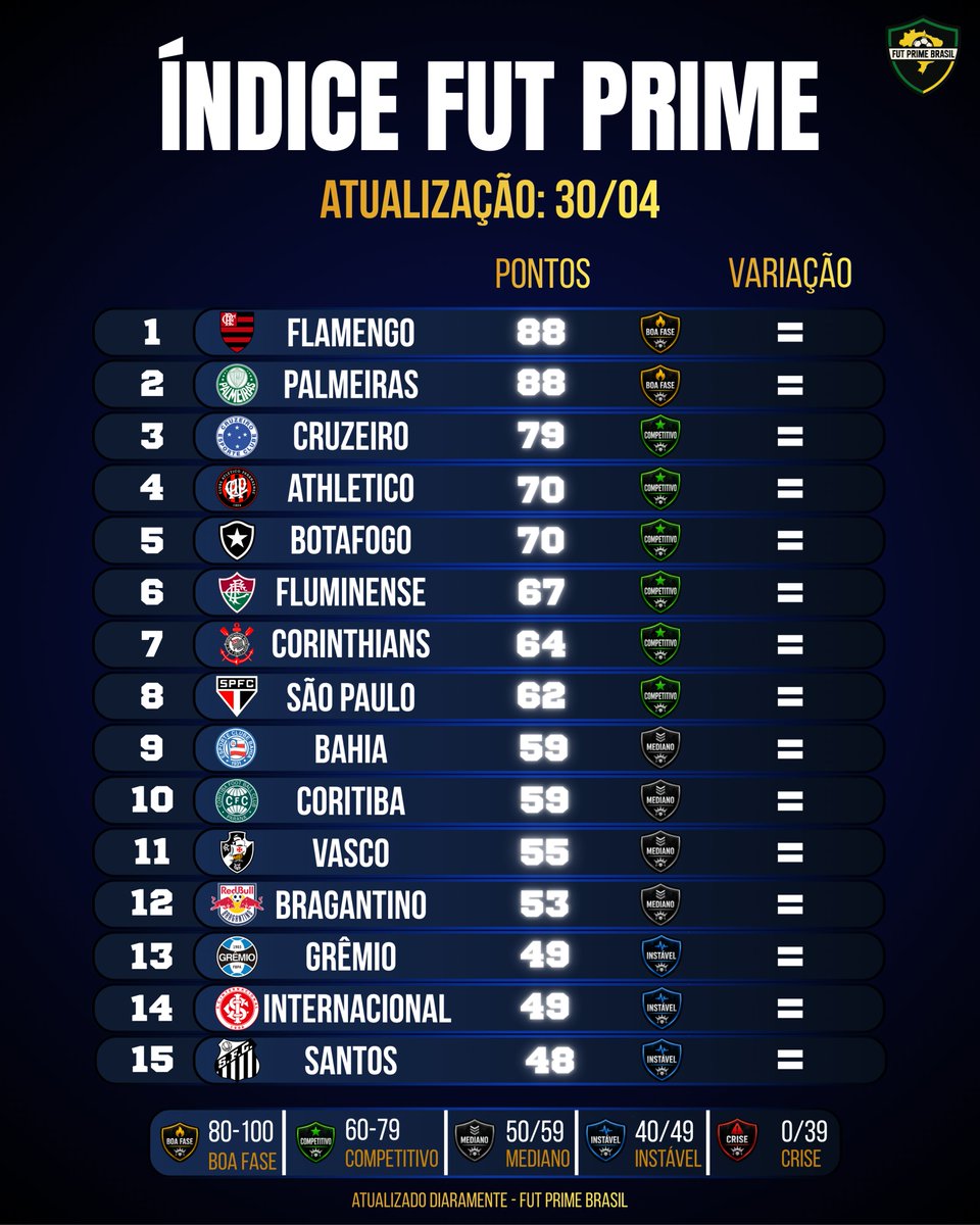 Fut Prime tweet media
