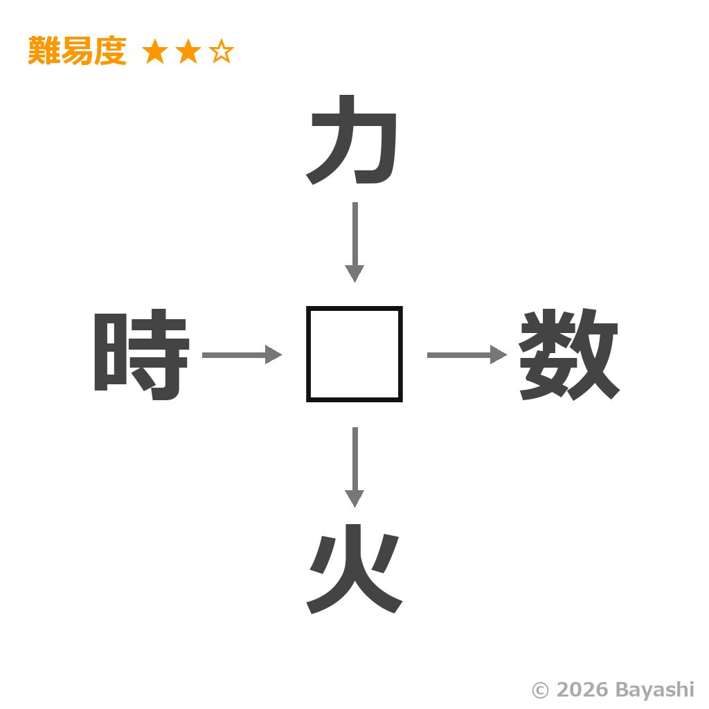 バヤシ｜関西の中学受験プロ家庭教師 (@ChuJU_Navi) / Posts / X