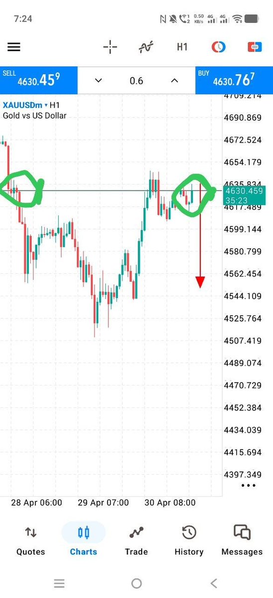 AsianGoldtrader's tweet image. #XAUUSD
$GOLD Strong selling zone 📉
For more info 
Tg-t.me/Trading_Strate…

#XAUUSD  #GOLD  #الذهب  #دكان_الذهب