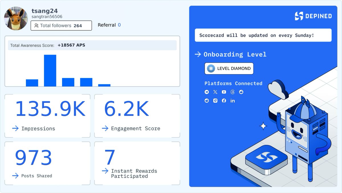 sangtran56506's tweet photo. Another cycle wrapped. Community signals look sharp, the process keeps working. ๐โจ
#WebStandardization #WebPresentDay #LogoIntegration
Want to join? Use my link:
https://t.co/E6biDgaUM7 https://t.co/1QKbFEtg4b