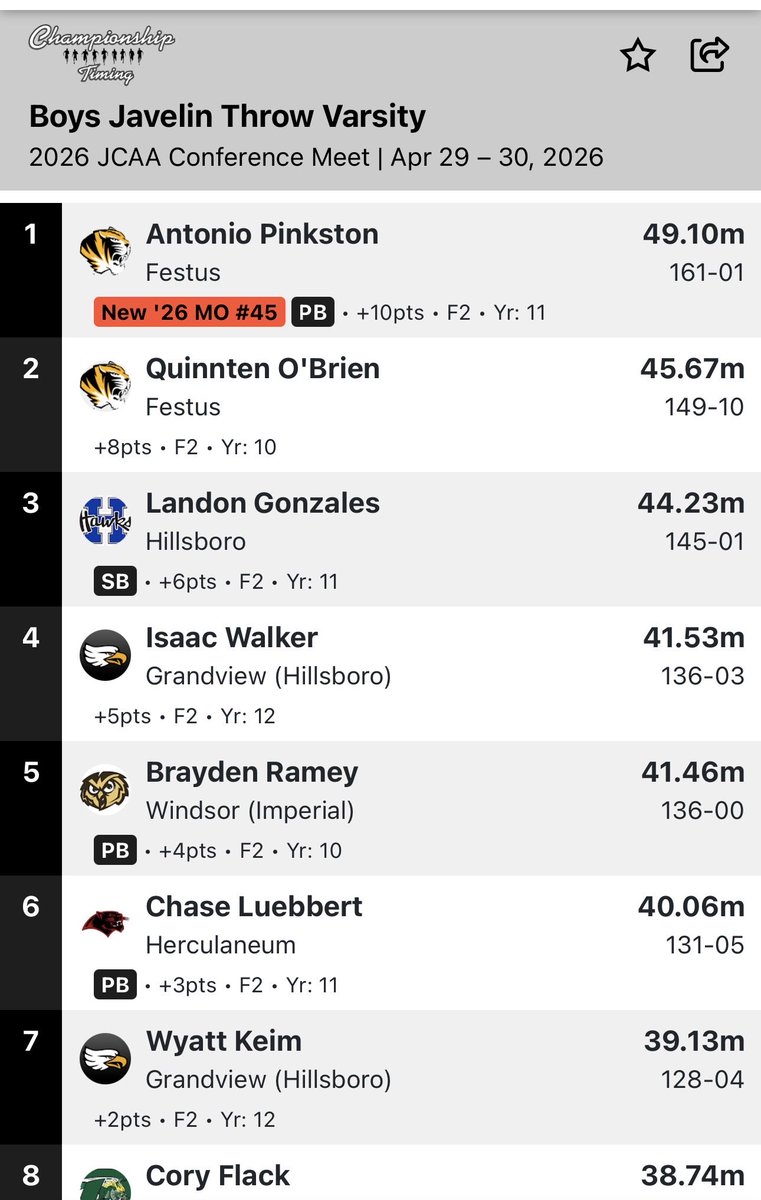 FHS Men's Track tweet media