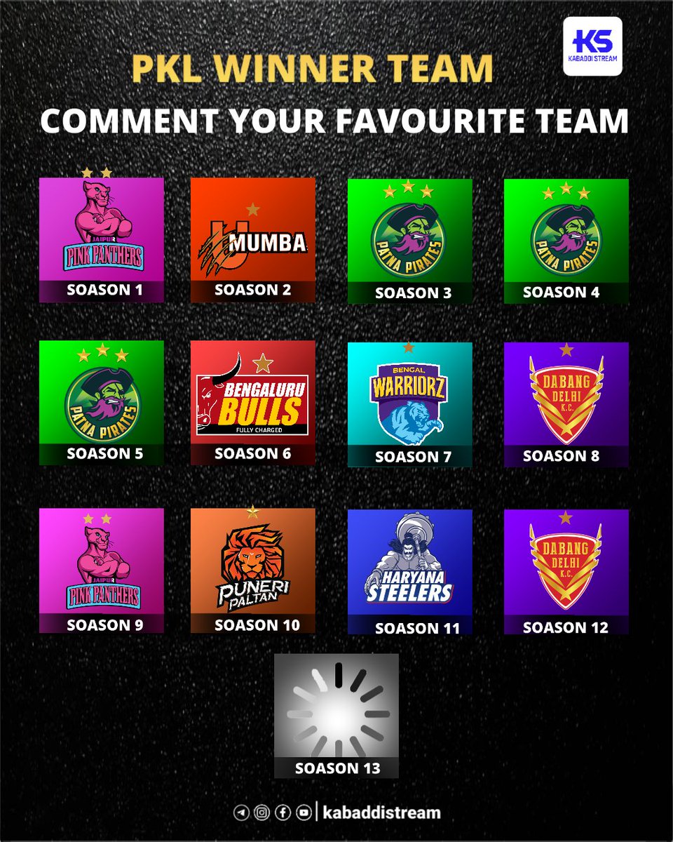 kabaddistream's tweet photo. 📊 PKL WINNER HISTORY ✅
COMMENT NEXT TEAM WIN THIS SEASON 🤔

Follow For More Updates @kabaddistream

#Kabaddistream #pkl13 #pkl2026 #ProKabaddiLeague #pklauction https://t.co/fF9RUo8wEs
