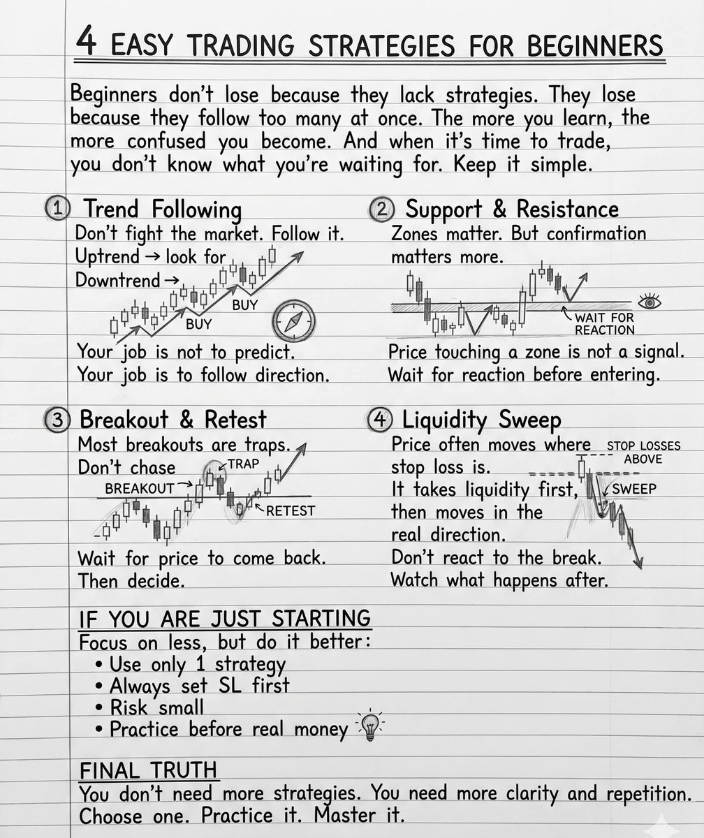 ayushkumar_036's tweet image. #follow #trading #TradePlan #viral