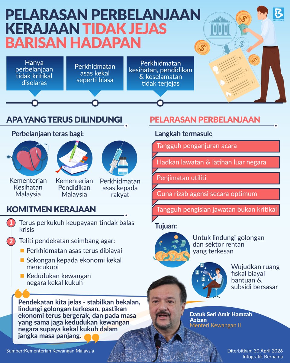 hmetromy's tweet image. #infografik Pelarasan perbelanjaan kerajaan tidak jejas barisan hadapan