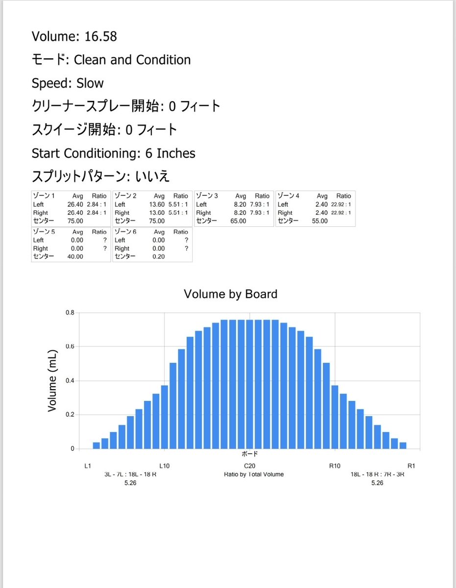 wave34o's tweet photo. 5月の競技会&オイルパターンのご案内🎳
5月のわくわくボール抽選は
21日(木)20:00スタート
『松本P•河村Pと投げるダブルスリーグ』です!
※この競技会は登録者のみとなります。
みなさまのご参加お待ちしております✨
#WAVE34
#5月競技会 https://t.co/PGgJ1Bjst2