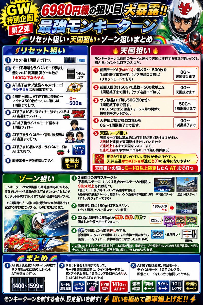スロット優良情報を拡散する『まいちゃん』 tweet media
