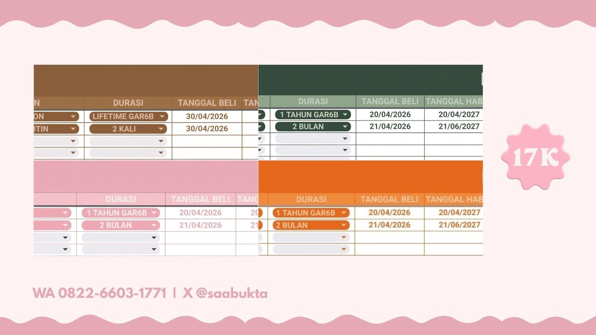 saabukta's tweet photo. [ help rt, tysm ♡! ]

. . . ୨ 🎀 ready link template rekap penjualan ⸝⸝ 5 warna siap pake ⭐️🖍𓂃  𓊆 17K/template 𓊇 𓄲 🛵💨  mari dijemput  ⌲ ketuk wa or dm   🛒 𓂋 ꒱

ⓘ #bealanja https://t.co/qPOHZsmONz