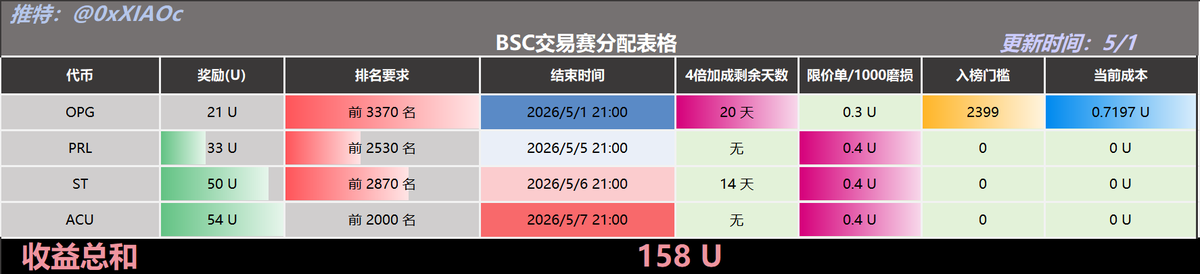 小C | 🔶BNB tweet media