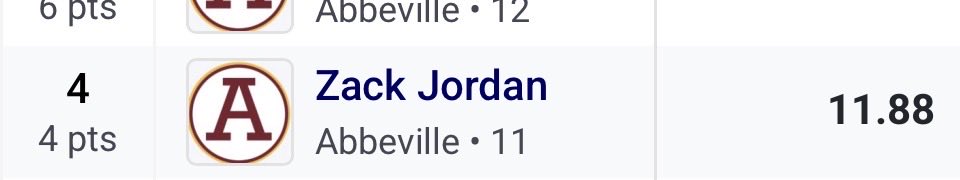 ZachJordan16r's tweet photo. Not what i wanted but came 4th place in region 1st year running #upperstatebound
Lb
206lb
5’11
@Nate_Garner_75 @coachqueen37 @CoachFlynn_NCFB @SCState_Fb https://t.co/2AiFdhK1BK