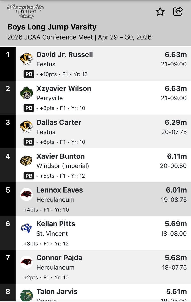FHS Men's Track tweet media