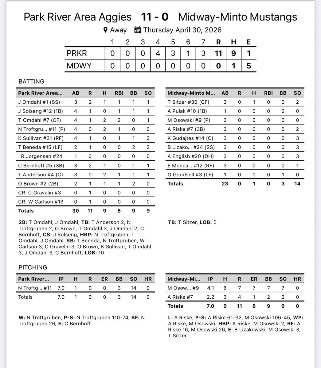Park River Baseball tweet media