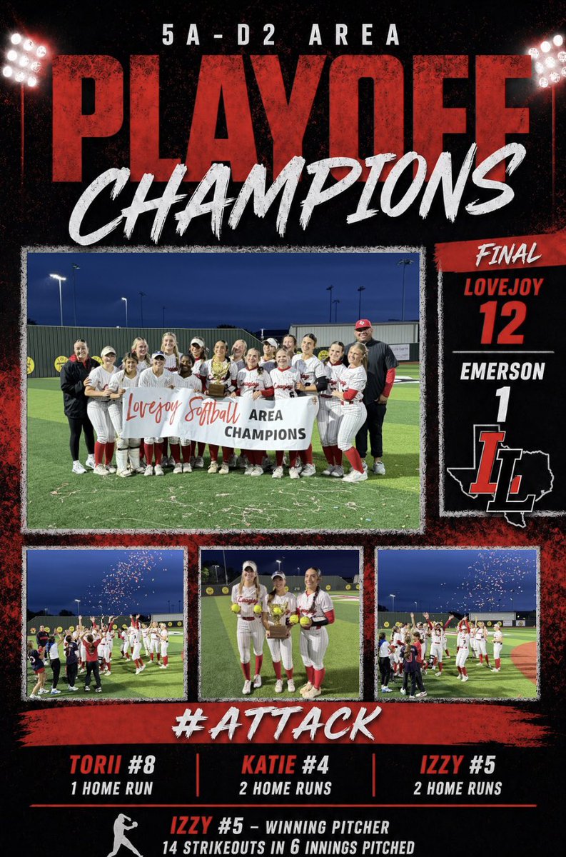 SoftballLovejoy's tweet image. AREA CHAMPS.
Lovejoy takes it 12-1 over Emerson.

Big bats showed up in a big way 💥
Torii #8 (1 HR)
Katie #4 (2 HR)
Izzy #5 (2 HR)

Izzy also dominated in the circle — 14 Ks in 6 innings.

Next up. We’re not done.
#ATTACK