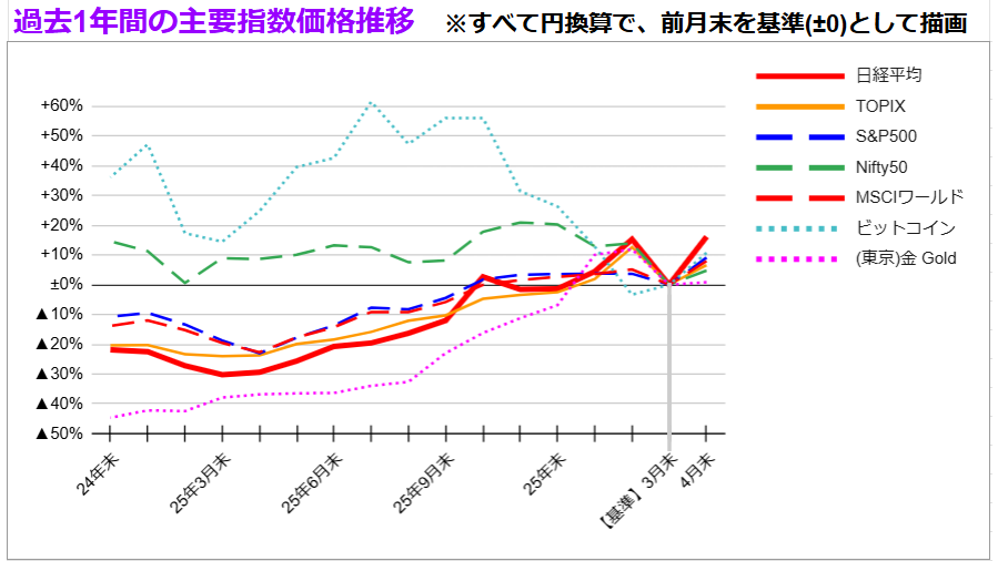 Azamix＠安定投資🦆(株/為替/投信) tweet media