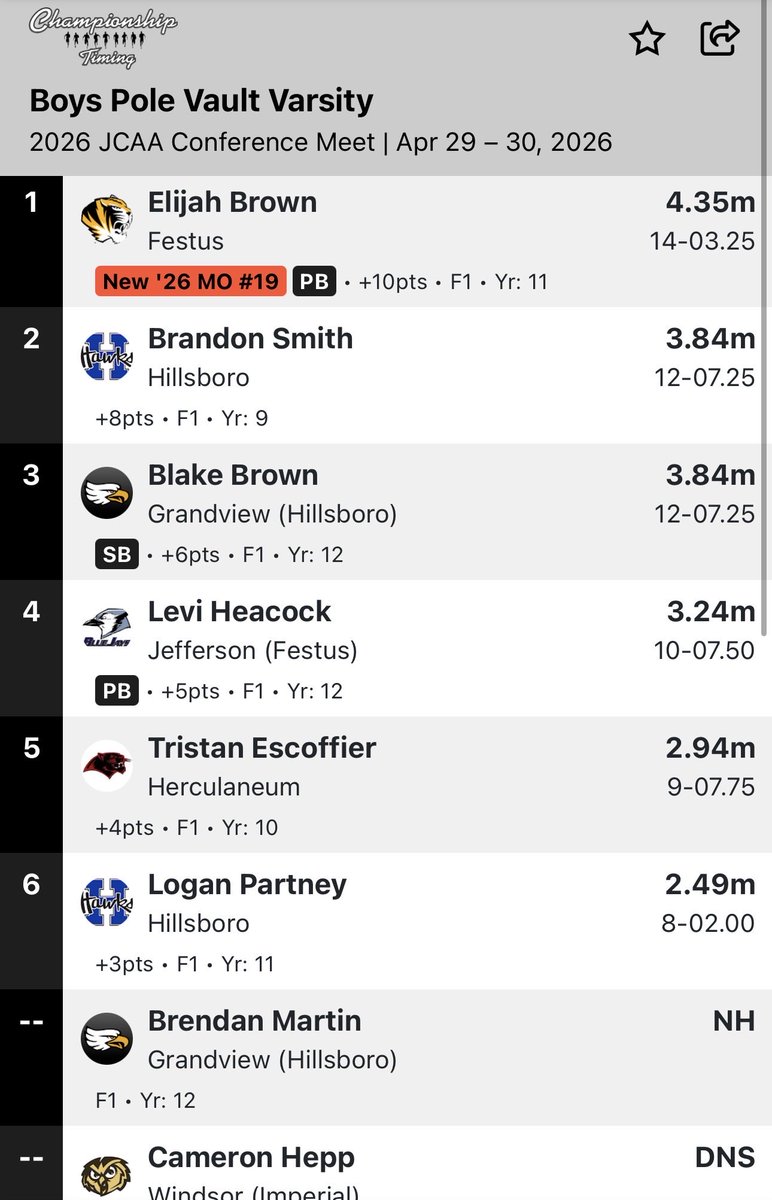 FHS Men's Track tweet media