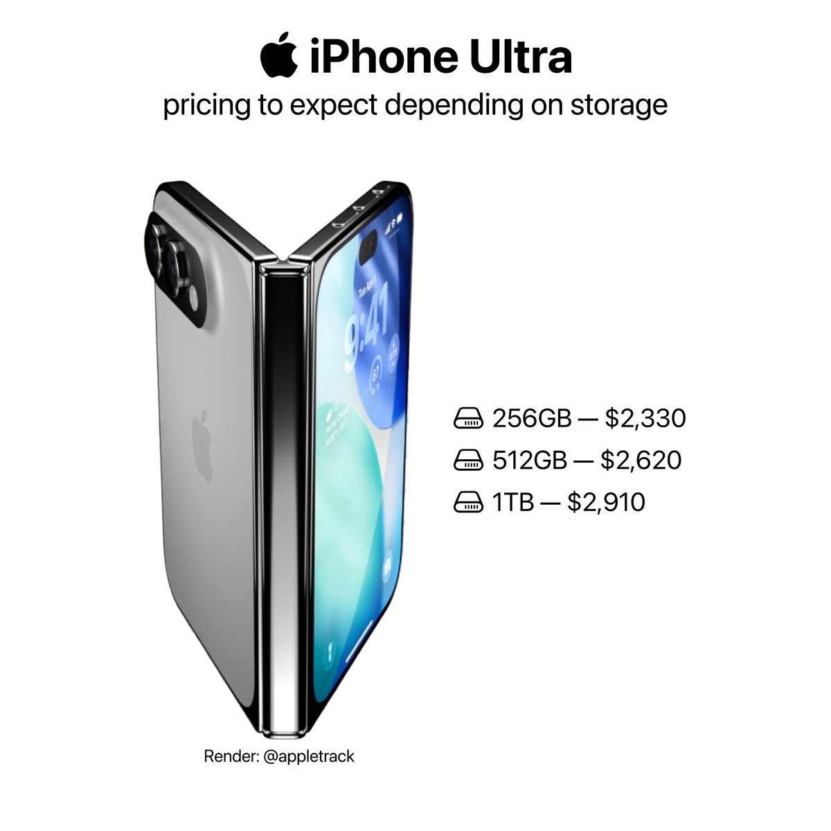 Apple Cycle tweet media
