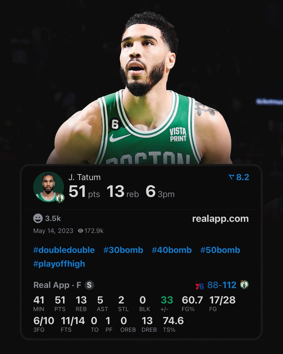 Reminder that Jayson Tatum has the most points in a Game 7 in NBA history.