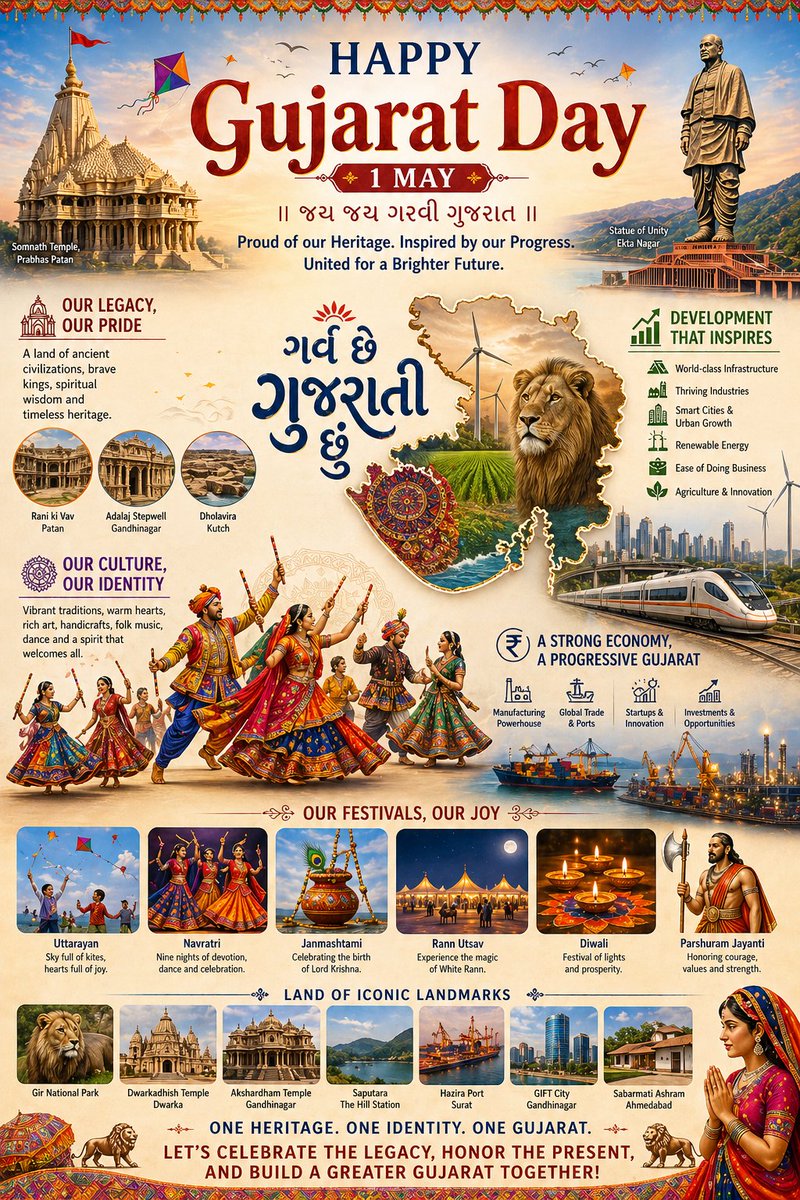 ગુજરાત સ્થાપના દિન ની અઢળક શુભકામનાઓ ✨

જેની ઉત્તર માં માં આંબા , દક્ષિણ માં સોમનાથ, પૂર્વ માં માં મહાકાળી અને પશ્ચિમ માં કાળિયો ઠાકર બિરાજે એવી ગુજરાત ની આ ખમીરવંતી ધરતી જેણે અસંખ્ય મહાપુરુષો ને જન્મ આપ્યો એવી પવિત્ર ભૂમિ ને શત શત નમન. 💝

ધન્ય ધરા ગુજરાત🙇
જય જય ગરવી ગુજરાત 🚩