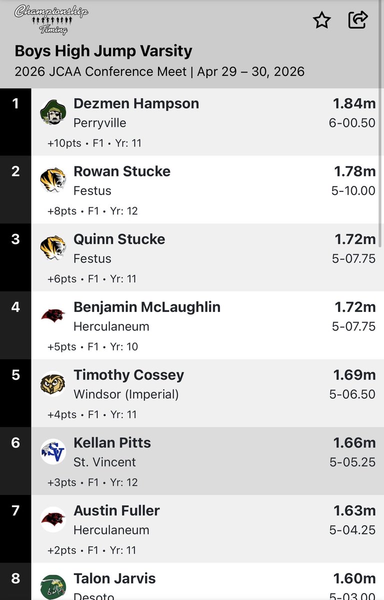 FHS Men's Track tweet media
