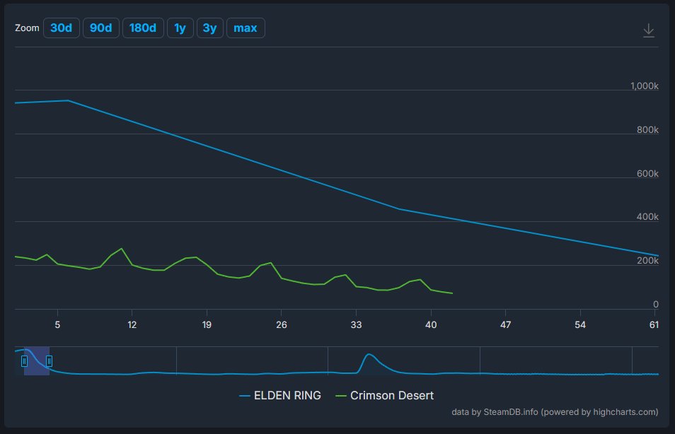 Maxitous | Elden Ring tweet media