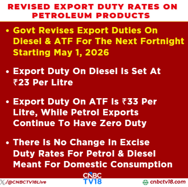 CNBCTV18Live's tweet image. #JustIn | The #Government has revised export duties on #diesel and aviation turbine fuel (#ATF) for the next fortnight starting May 1, 2026. Export duty on #diesel is set at ₹23 per litre &amp;amp; on ATF is ₹33 per litre, while #petrol exports continue to have zero duty.

There is no