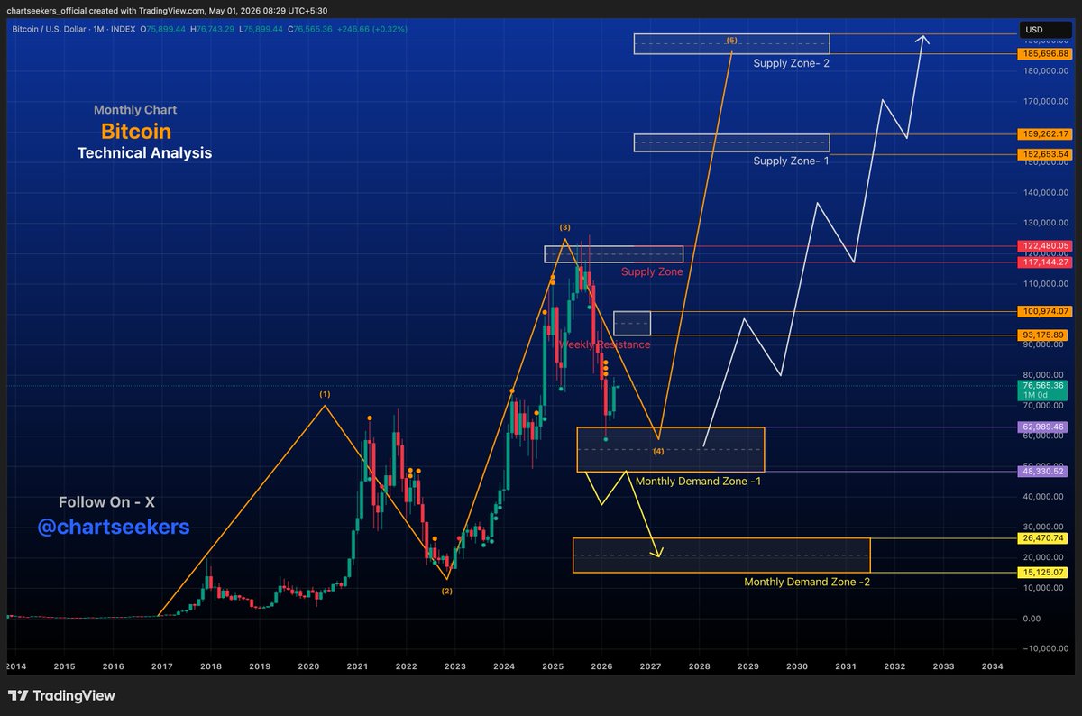 Chart Seekers tweet media