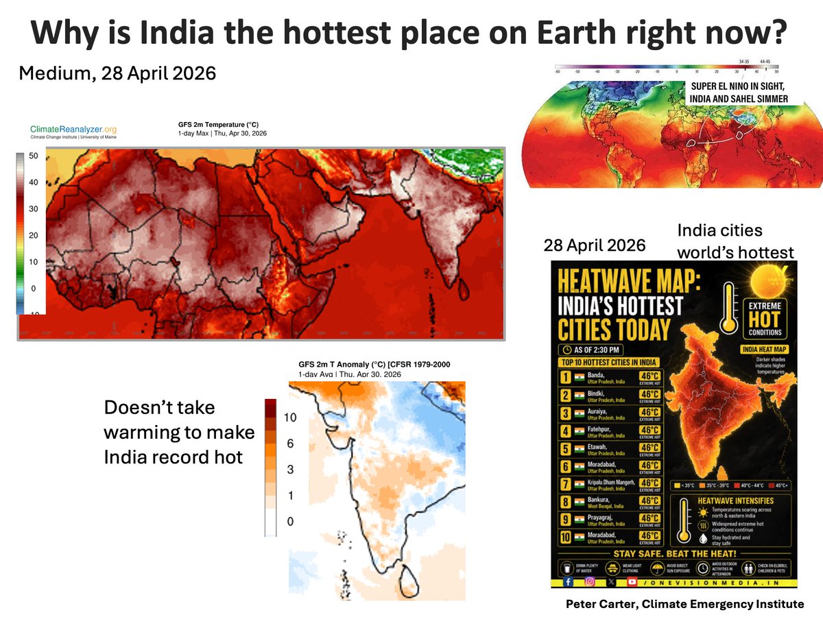 PCarterClimate's tweet image. MOST OF INDIA AS HOT AS HOTTEST SAHARA
Record April heat wave affects most of India
30 April 2026 Climate reanalyzer
#heatwave #climatechange.  #globalwarming