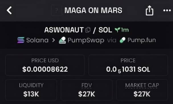 HODL_zilla's tweet photo. $ASWONAUT call issued at $27K MC. Market structure clean.
Liquidity depth adequate for position building.
DM to join my private TG ASAP 📥
CA: H4HNNmpX8gPj9oeAaucF62jQgofmEh4meVg7Umtpump
#CryptoDesk #Alphacalls #Degens #Ftp https://t.co/9t6GfwDqfE