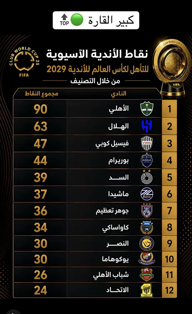 ايمن الحربي tweet media