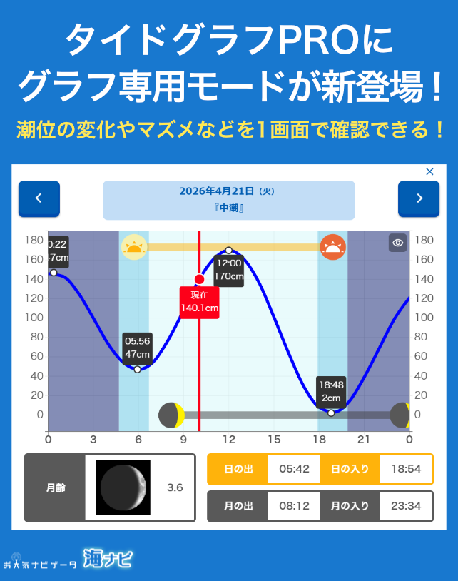 海ナビ 海ナビ 【公式通販】