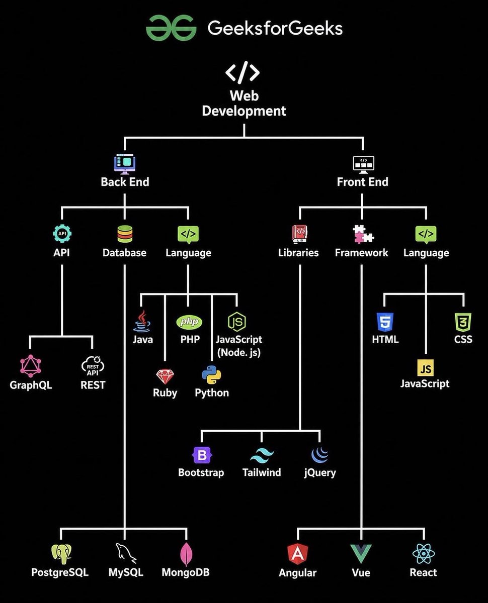 GeeksforGeeks | Learn to Code tweet media