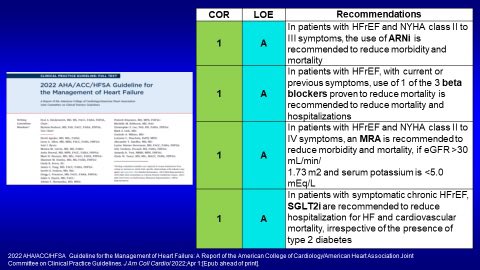 gcfmd's tweet photo. The 2022 AHA/ACC/HFSA guidelines are explicit in recommending that patients with HFrEF be treated with each of the 4 classes of foundational, disease-modifying, survival-enhancing GDMT as Step 1 of care, in the absence of contraindications https://t.co/x8MAr3gdqm