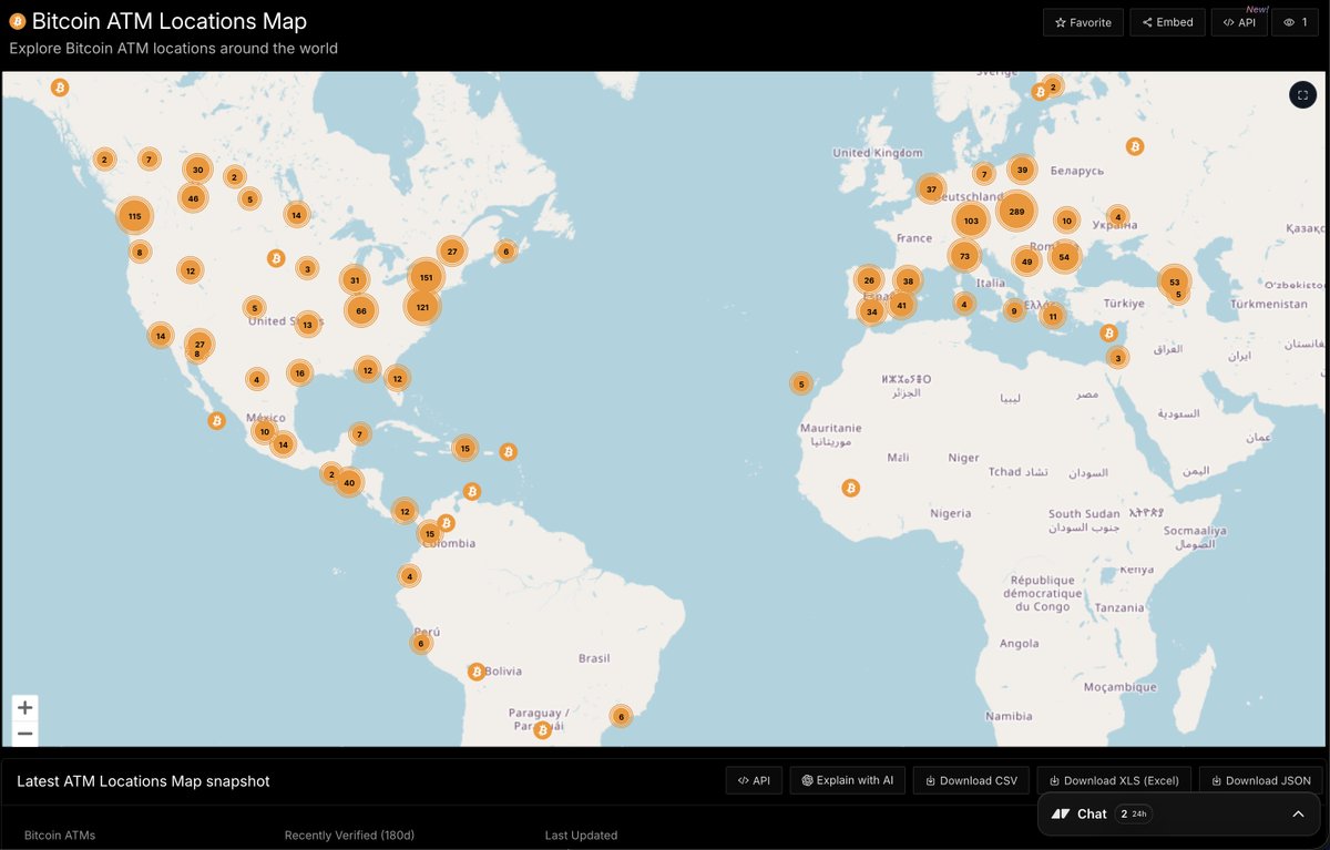 newhedge_io's tweet photo. Bitcoin ATM Map is live 🗺️ 

Explore over 10,000 verified Bitcoin ATM locations worldwide in a clean, interactive view.  
https://t.co/euySDKRYLs https://t.co/oIgj3BRskU
