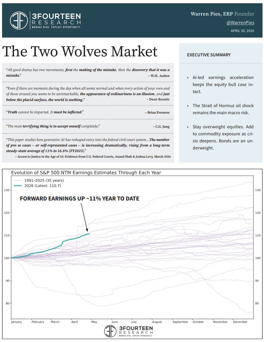 3Fourteen Research tweet media